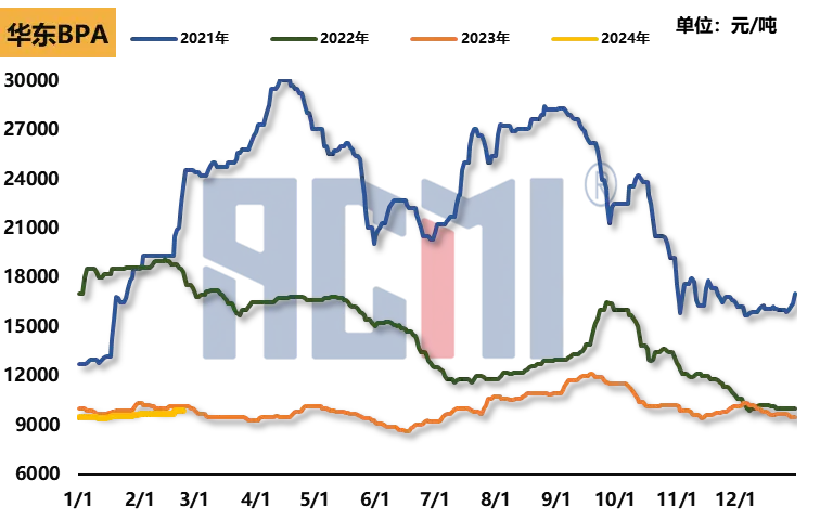 Эпоксидная смола Е44