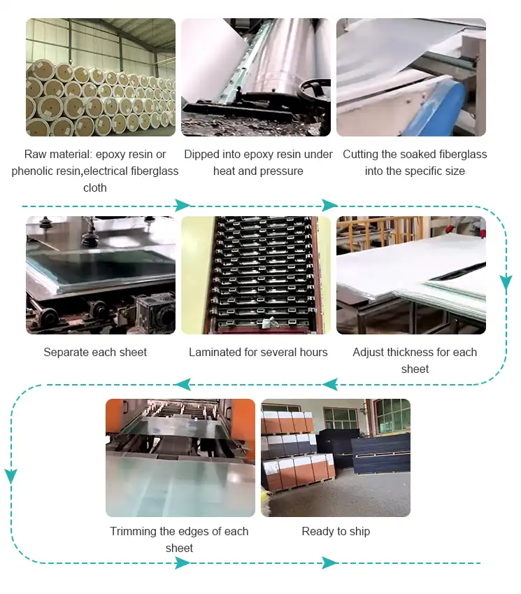 Lamination process Lamination process