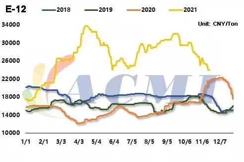 3240 Epoxy Resin Sheet 3240 Epoxy Resin Sheet