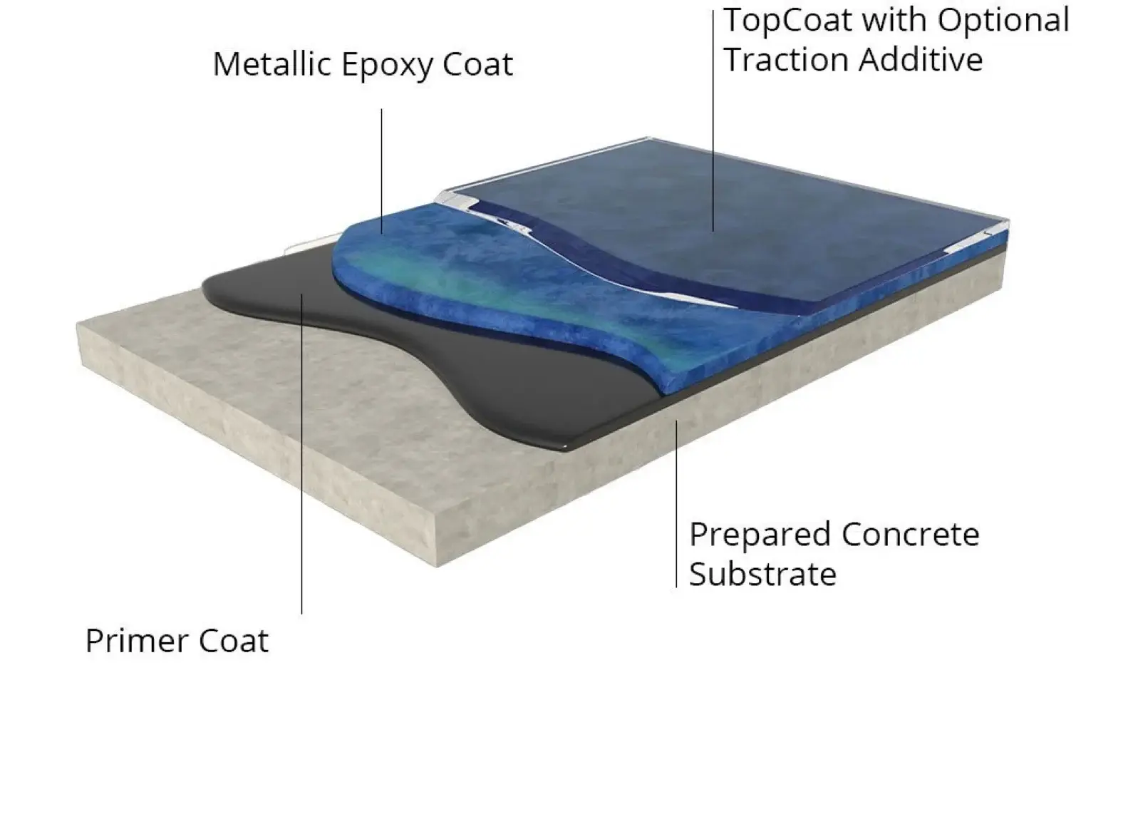 Epoxy Resin For Concrete Floor Epoxy Resin For Concrete Floor