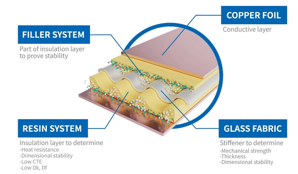 Fr4 Single-sided Copper Clad Laminate